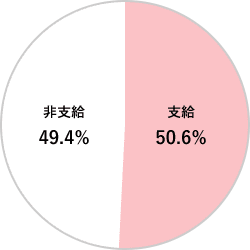 人事院の平成３０年職種別民間給与実態調査の結果